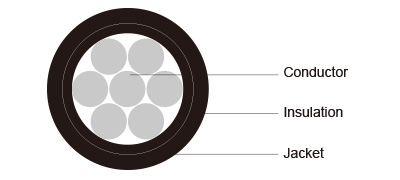 UL Industrial Cables XHHW/PVC Jacket, Power Cable, CT Rated