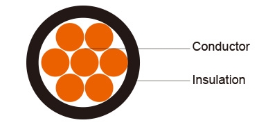 600/1000V LSZH Insulated (single core)
