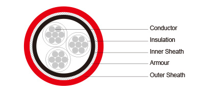 1.93.3kV 3.33.3kV HF EPR Insulated SW2SW4 Sheathed Armoured Fire Resistant Power Control Cables