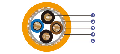 061 kV Fire Barriers HEPR Insulated LSOH SHF1 Sheathed Screened Fire Resistant Power Control Cables Multicore