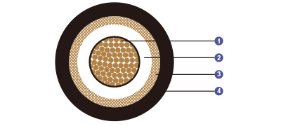 061 kV HEPR Insulated LSOH SHF1 Sheathed Screened Flame Retardant Power Control Cables Single Core