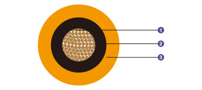 061 kV Mica Tape XLPE Insulated LSOH SHF1 Sheathed Fire Resistant Power Control Cables Single Core