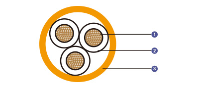 150250V Mica Tape XLPE Insulated LSOH SHF1 Sheathed Fire Resistant Instrumentation Control Cables Multicore