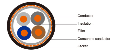 German Standard Industrial Cables N2XCY 