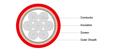 NTMCGCWOEU Flexible Medium Voltage Single Core Cable 