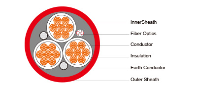 NTSCGEWOEU Medium Voltage Fixed Installation Cable With Fiber Optics