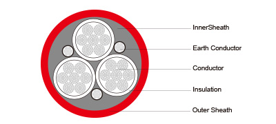NTSCGEWOEU Medium Voltage Flexible Cable For Use In Water 