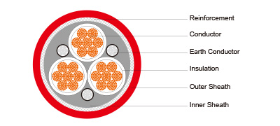 NTSCGEWOEU Medium Voltage Reeling Cable Without Fibre Optics