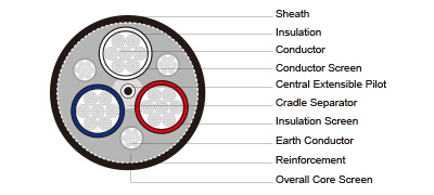 Type 241 Superflex 1.1 to 6.6KV