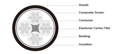 Type 2S 1.11.1KV 3.33.3KV Collectively Screened