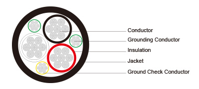 Type G GC Three Conductor Portable Power Cable 2kV