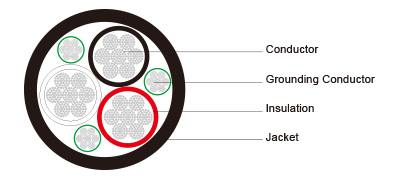 Type G Three Conductor Portable Power Cable 2kV