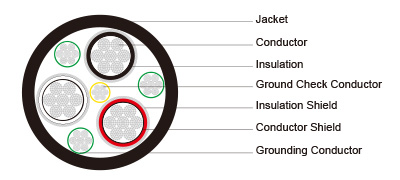 Type SHD CGC Three Conductor Round Portable Power Cable 5kV