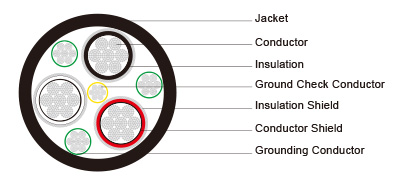 Type SHD GC Three Conductor Round Portable Power Cable CPE Jacket 8kV