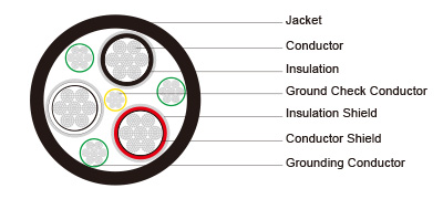 Type SHD GC Three Conductor Round Portable Power Cable TPU Jacket 8kV
