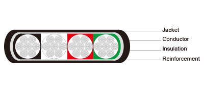 Type W Four Conductor Flat Portable Power Cable 2kV 