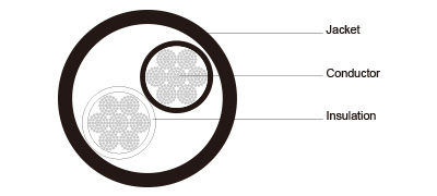 Type W Two Conductor Round Portable Power Cable 2kV