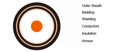 RG213 Armoured Coaxial Cable