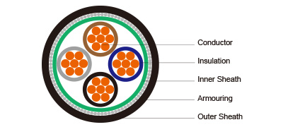 300 500V XLPE Insulated PVC Sheathed Power Cables 2 4 Cores 