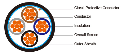 300 500V XLPE Insulated PVC Sheathed Screened Power Cables 2 4 Cores 