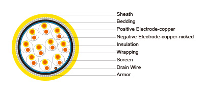 Single pairmultipair Overall Screen with Armor